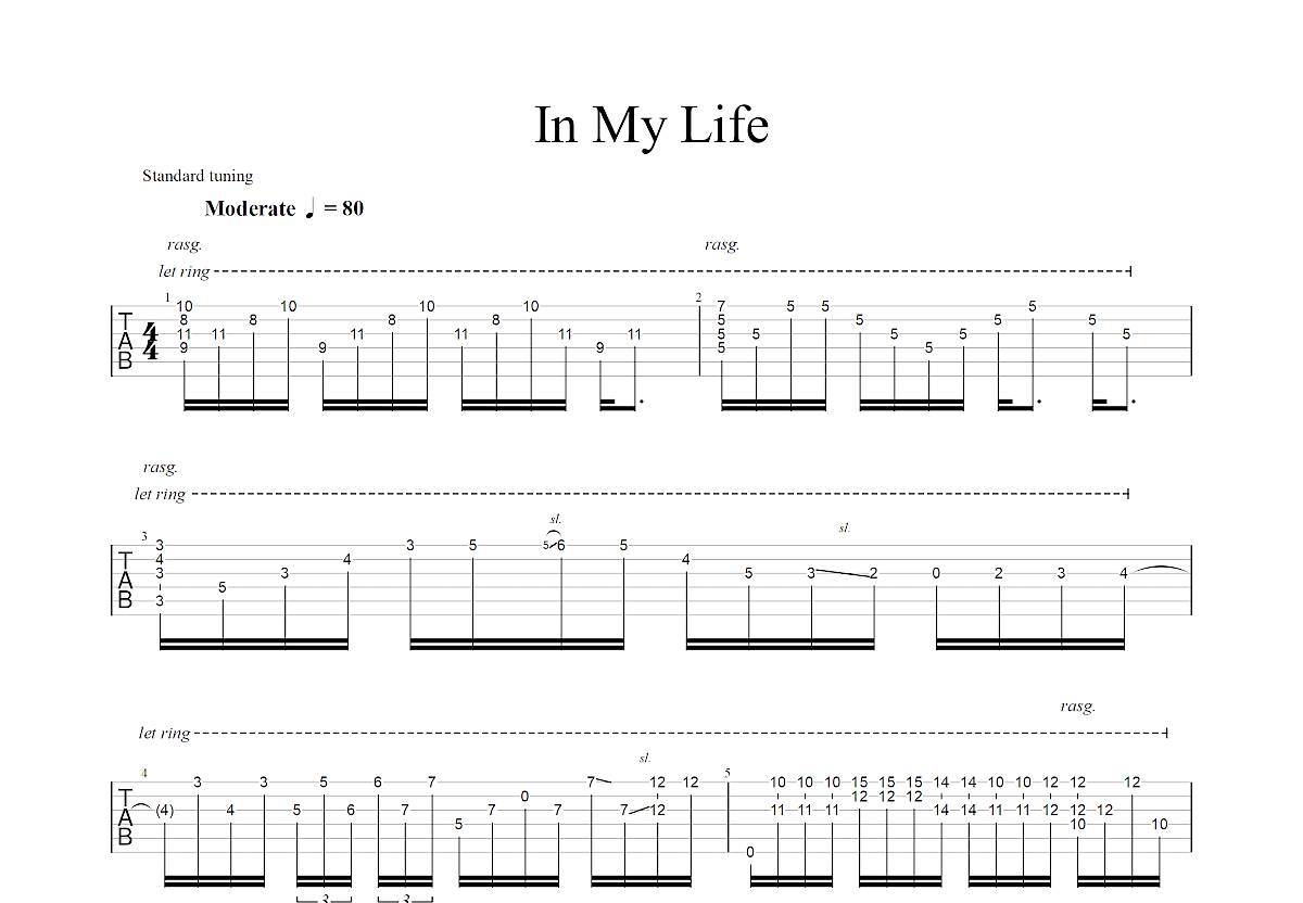 It's My Life吉他谱(gtp谱,指弹)_Bon Jovi(邦·乔维)