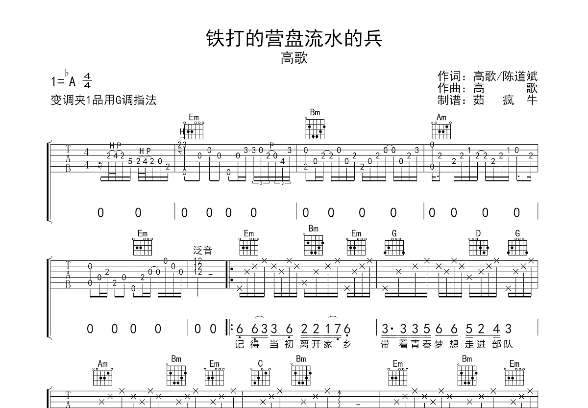 Crying Sun-重装机兵2重制版BGM五线谱预览4-钢琴谱文件（五线谱、双手简谱、数字谱、Midi、PDF）免费下载