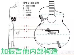什么是加振吉他
