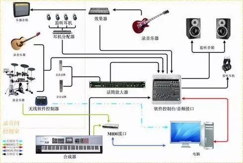 如何在家搭建音乐工作室？简单易学的声学装修要点