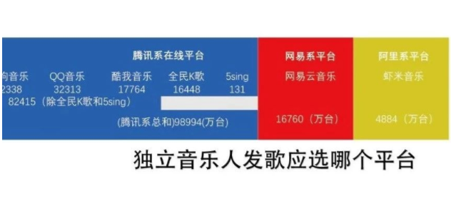独立音乐人发歌应该选择哪个平台
