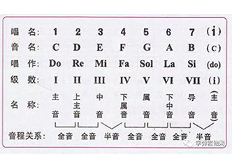 玩弹唱10年，发现吉他和弦编配就这两步，你早就知道的