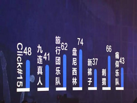 热点 | 盘尼西林成《乐夏》决赛最大争议，但比赛结果真的重要吗？