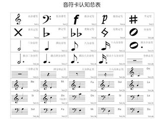 乐理要是这么教也真是醉了！